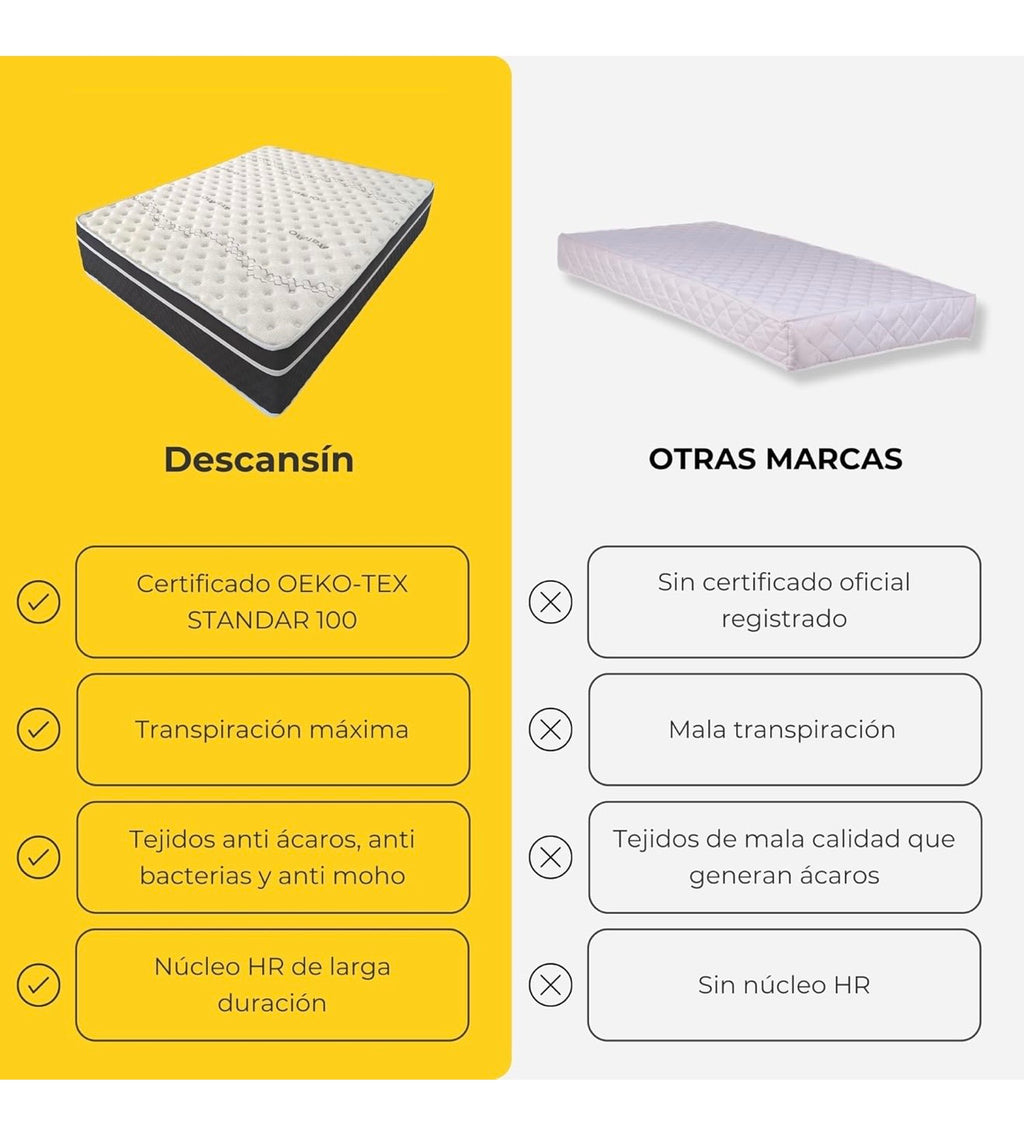 Colchón Viscoelástico AndaluciaBeds 30 cm | Firmeza Muy Alta | Alivio para Dolores de Espalda | Confort Hotelero Premium | Disponible en Todas las Medidas