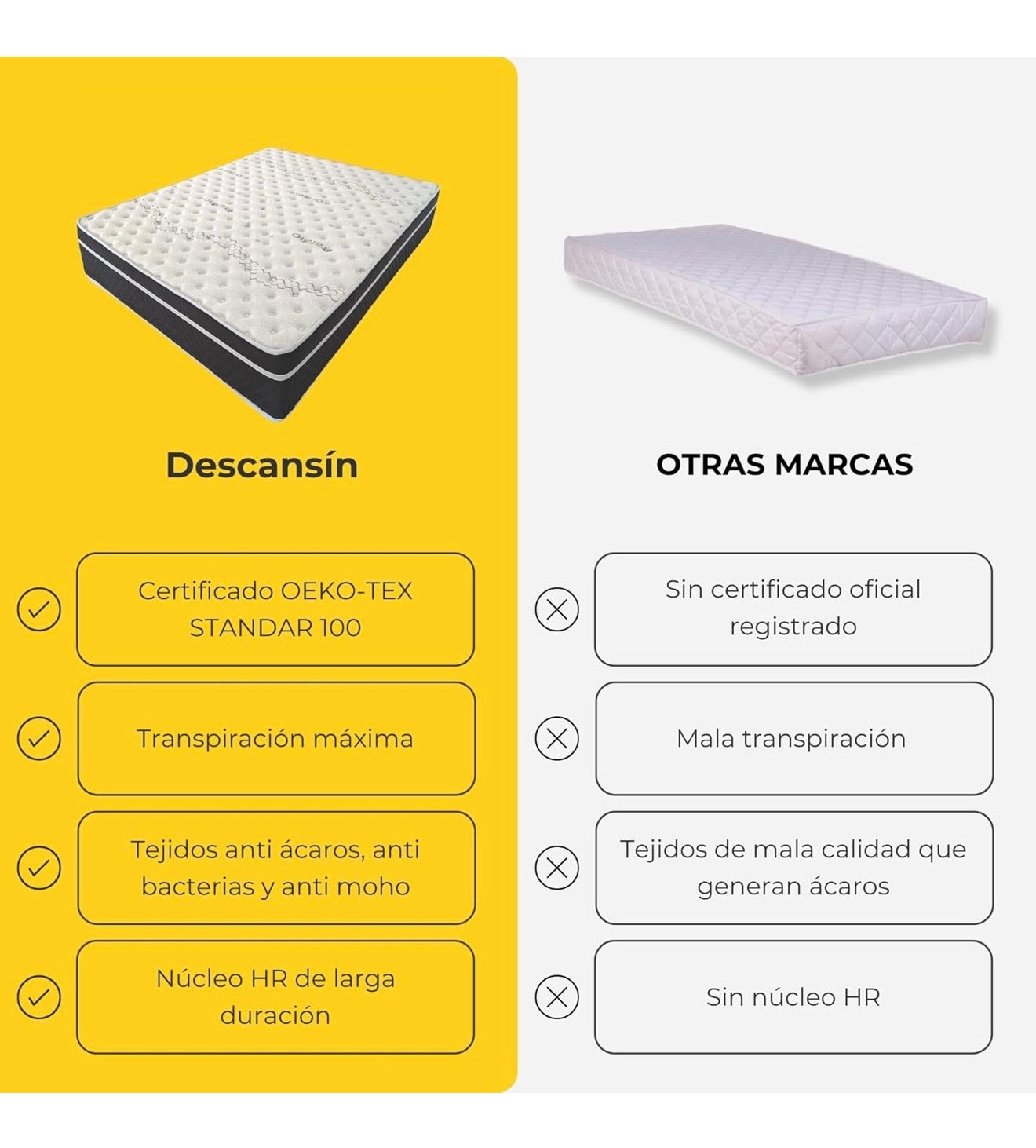 Colchón Viscoelástico AndaluciaBeds 30 cm | Firmeza Muy Alta | Alivio para Dolores de Espalda | Confort Hotelero Premium | Disponible en Todas las Medidas